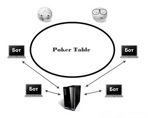 покер старс стратегия заработка