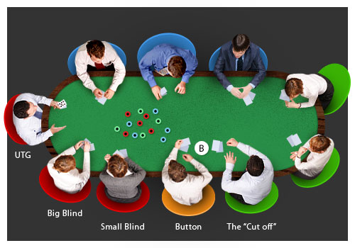 основные понятия, стратегия игры,  2.3.3 Важность Вашей позиции при игре в покер!, комбинации покера, игра в покер, Техасский холдем, правила игры, комбинации в покере, правила покера ,обучение, советы для начинающих, кэш-игры, стратегия, онлайн-покер,  руки в покере