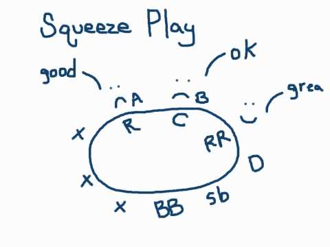 Squeeze play,  Советы касательно того, как использовать сквиз-плей  сквиз-плей, кэш-игры, онлайн-покер, стили игры, ре-рейз, покер, игра в покер, обучение, советы для начинающих, турнирный покер, турниры, стратегия игры, тактика