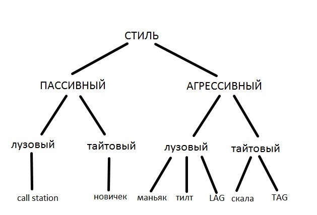 победа, выигрыш, блеф, постфлоп, флоп, безлимитный Холдем, Техасский Холдем, стили игры, тайтовый стиль игры, покер, стратегия, карточные игры, обучение, игра в покер, советы для начинающих, пот